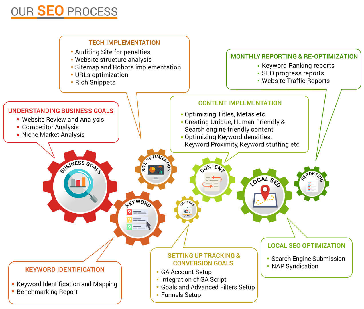 Search Engine Optimization Services by Netsmartz SEO Experts