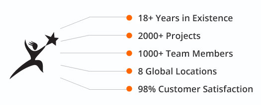 SEBIZ Timeline