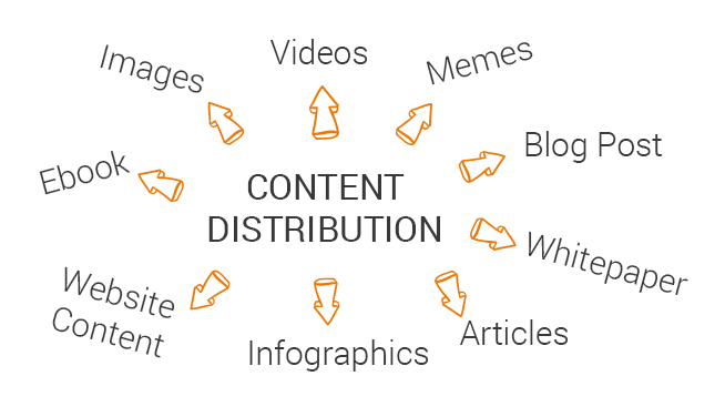 Social Media Marketing Strategy by Netsmartz
