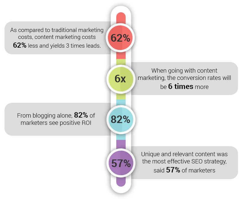 Social Media Optimisation (SMO) Services Company - Netsmartz
