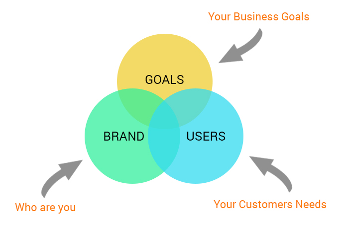 How to develop a Successful eCommerce SEO Strategy
