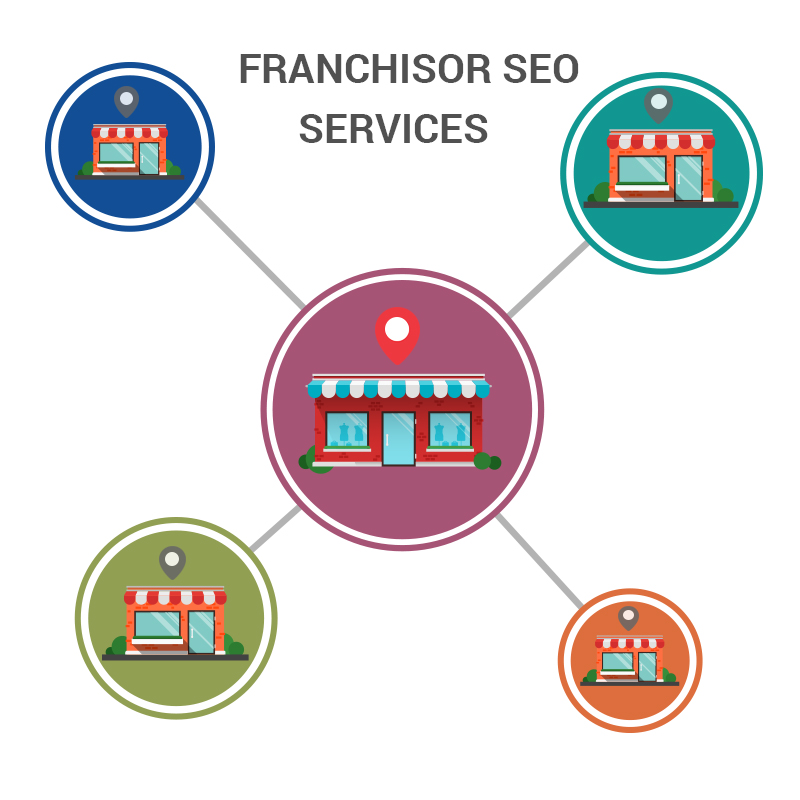 Franchisor SEO Services by Netsmartz