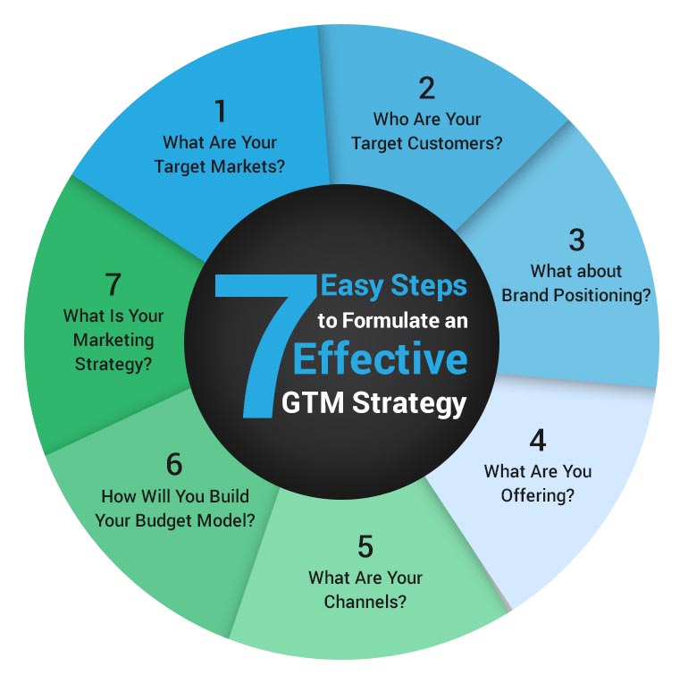 Strategic Go To Market (GTM) Model - Netsmartz