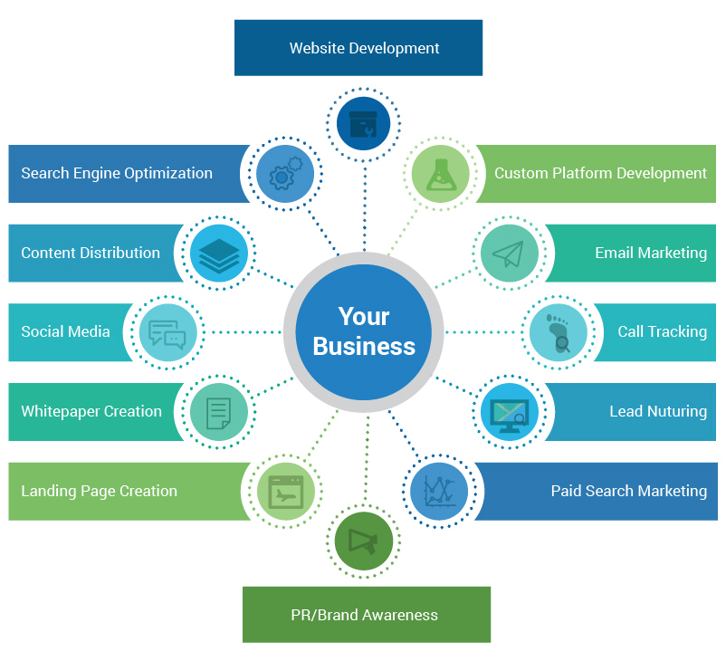 Netsmartz Lead Generation Services