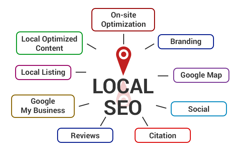 Local Business Online Marketing & Local SEO Solution by Netsmartz