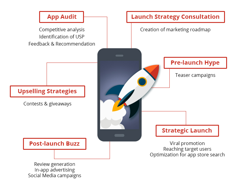 Netsmartz ASO & Mobile App Marketing Strategies