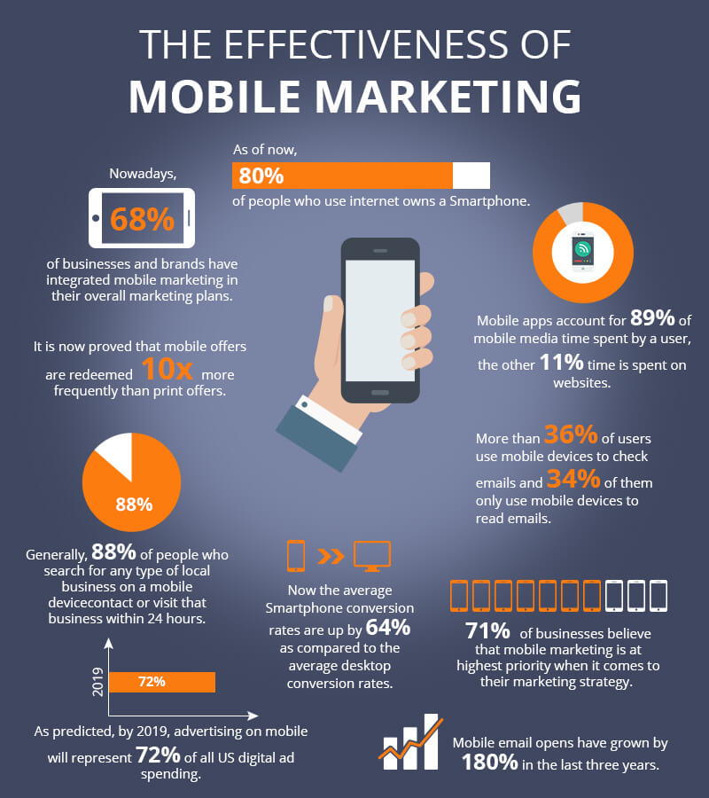 Mobile App Marketing Stats Infographic - Netsmartz