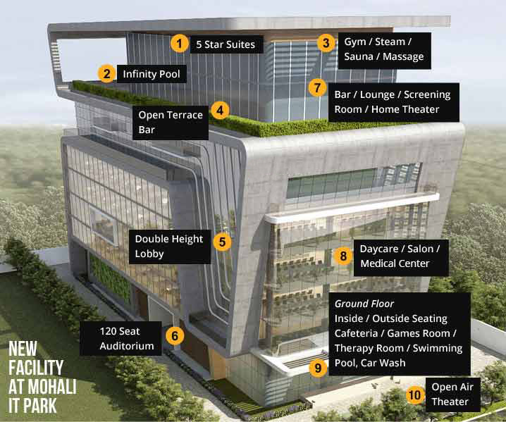 new facility