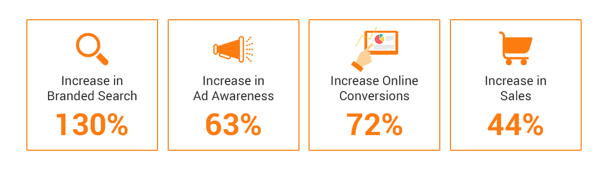 Netsmartz Paid Marketing Services