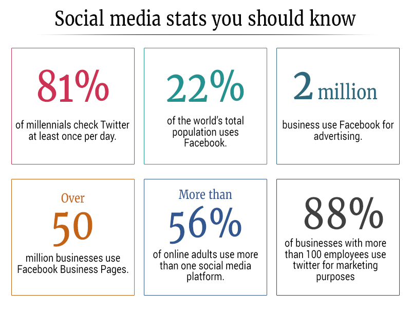 Social Media Stats Infographic - Netsmartz