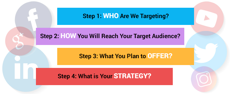 Social Media Marketing Strategy by Netsmartz